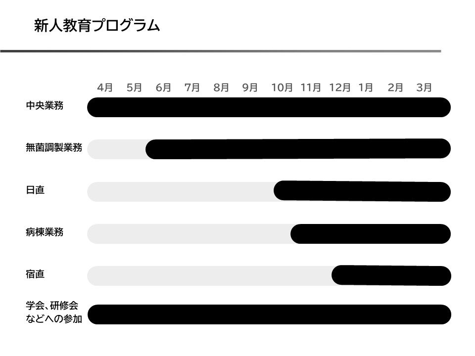 新人教育プログラム