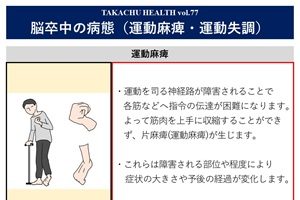 TAKACHU HEALTH Vol.77
